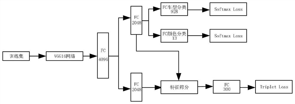 Vehicle positioning method and system based on parking lot and storage medium