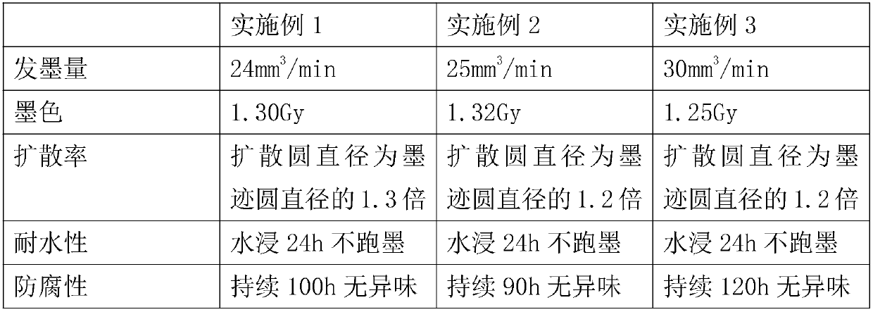 Natural aromatic ink ingot and preparation method thereof