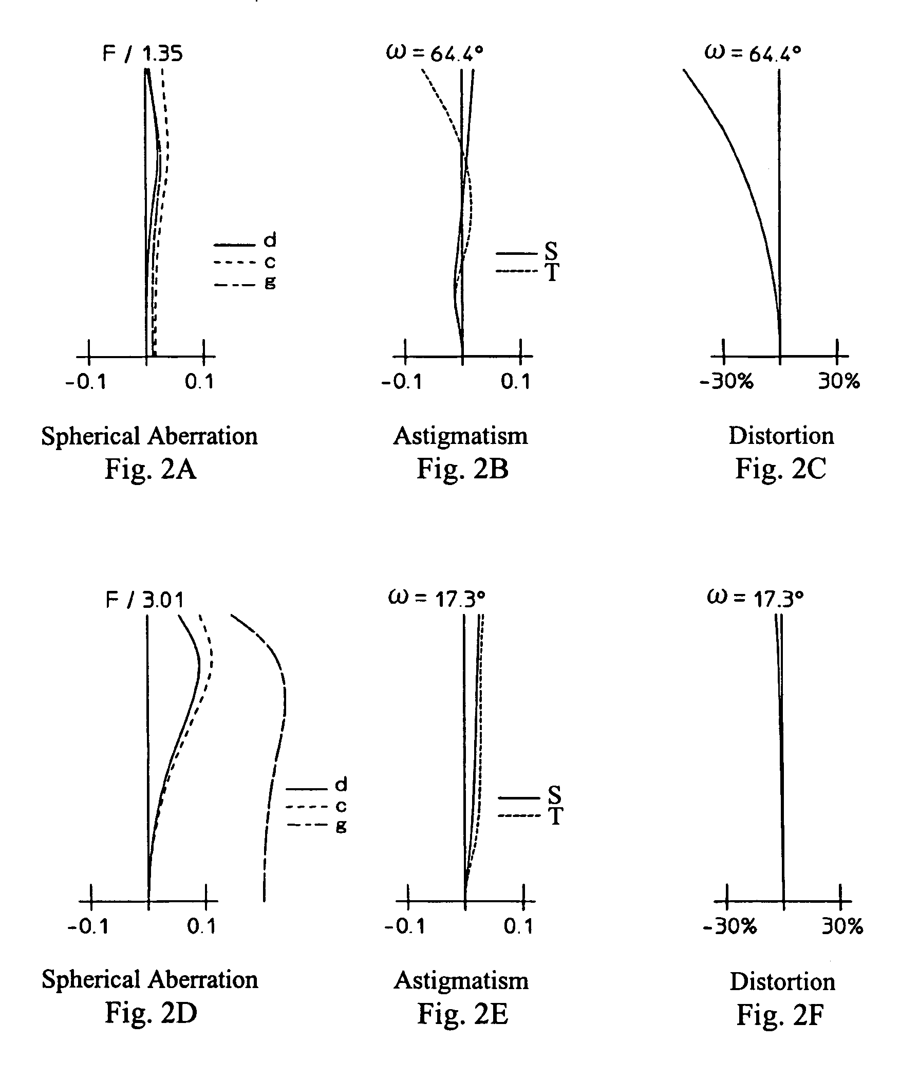 Zoom optical system