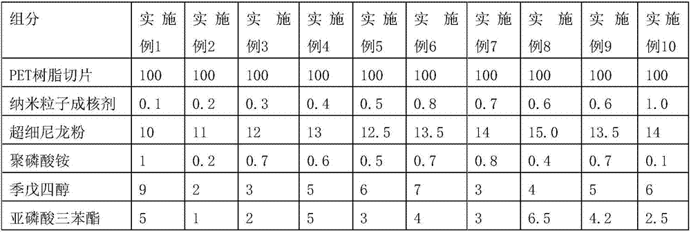 PET compound of heat aging-resistant insulating film and preparation method thereof