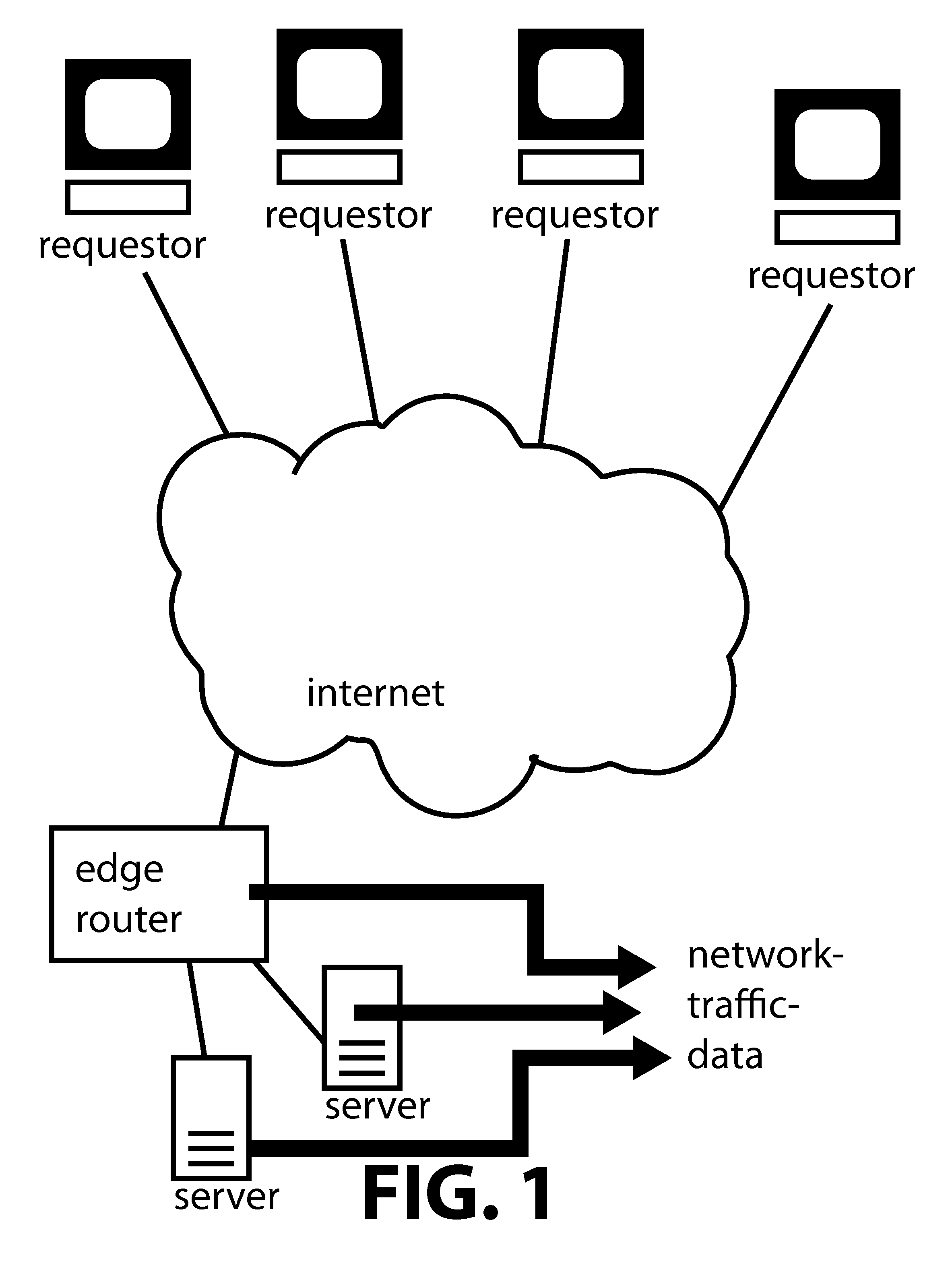 Detecting and mitigating denial of service attacks