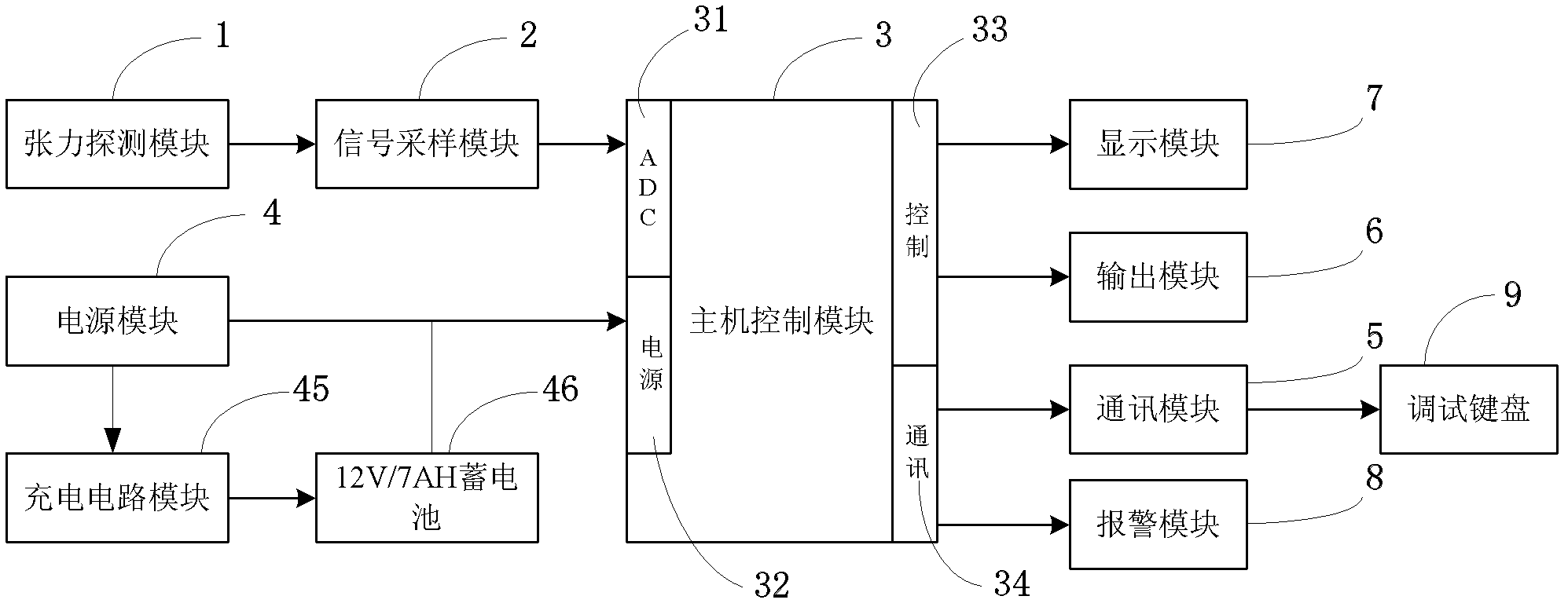 Multiple-wire-system tension electronic fence intrusion detector and detecting method