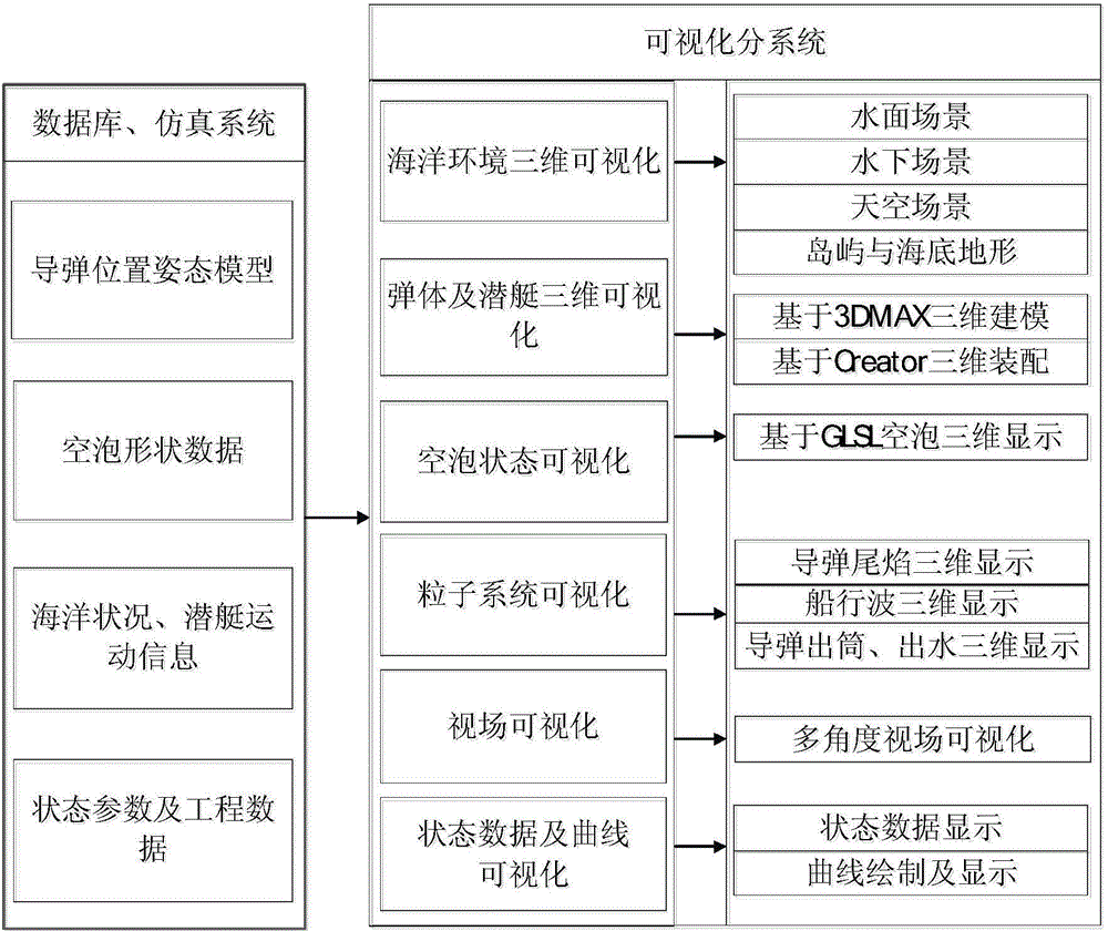 Three-dimensional dynamic simulation method for submarine-launched missile exiting water