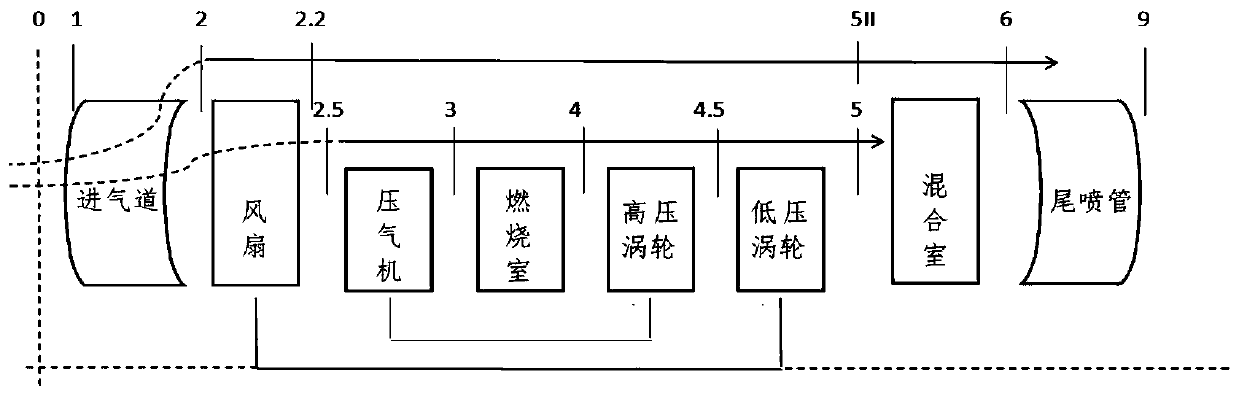 Aero-engine nonlinear model modeling method