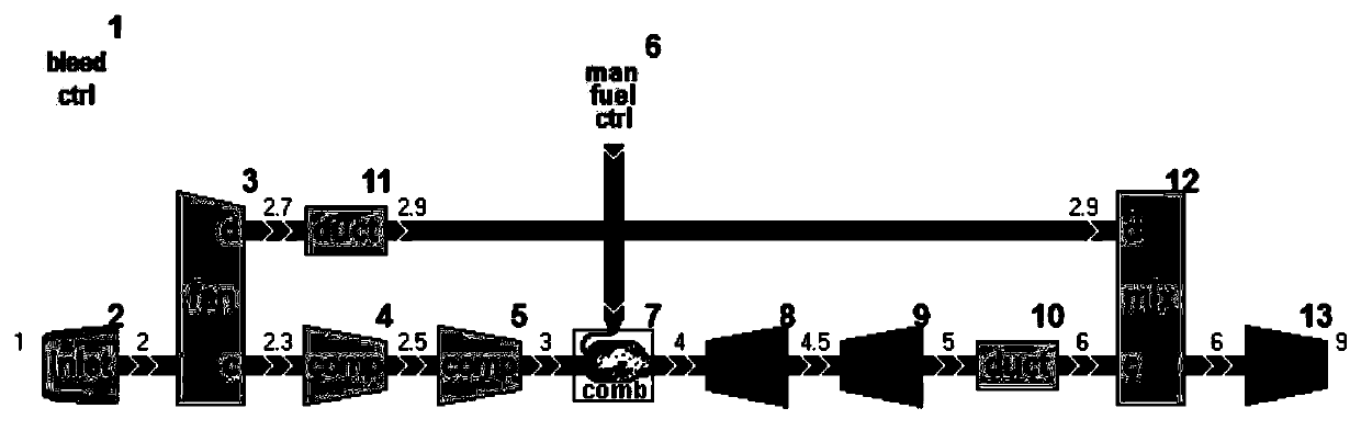 Aero-engine nonlinear model modeling method