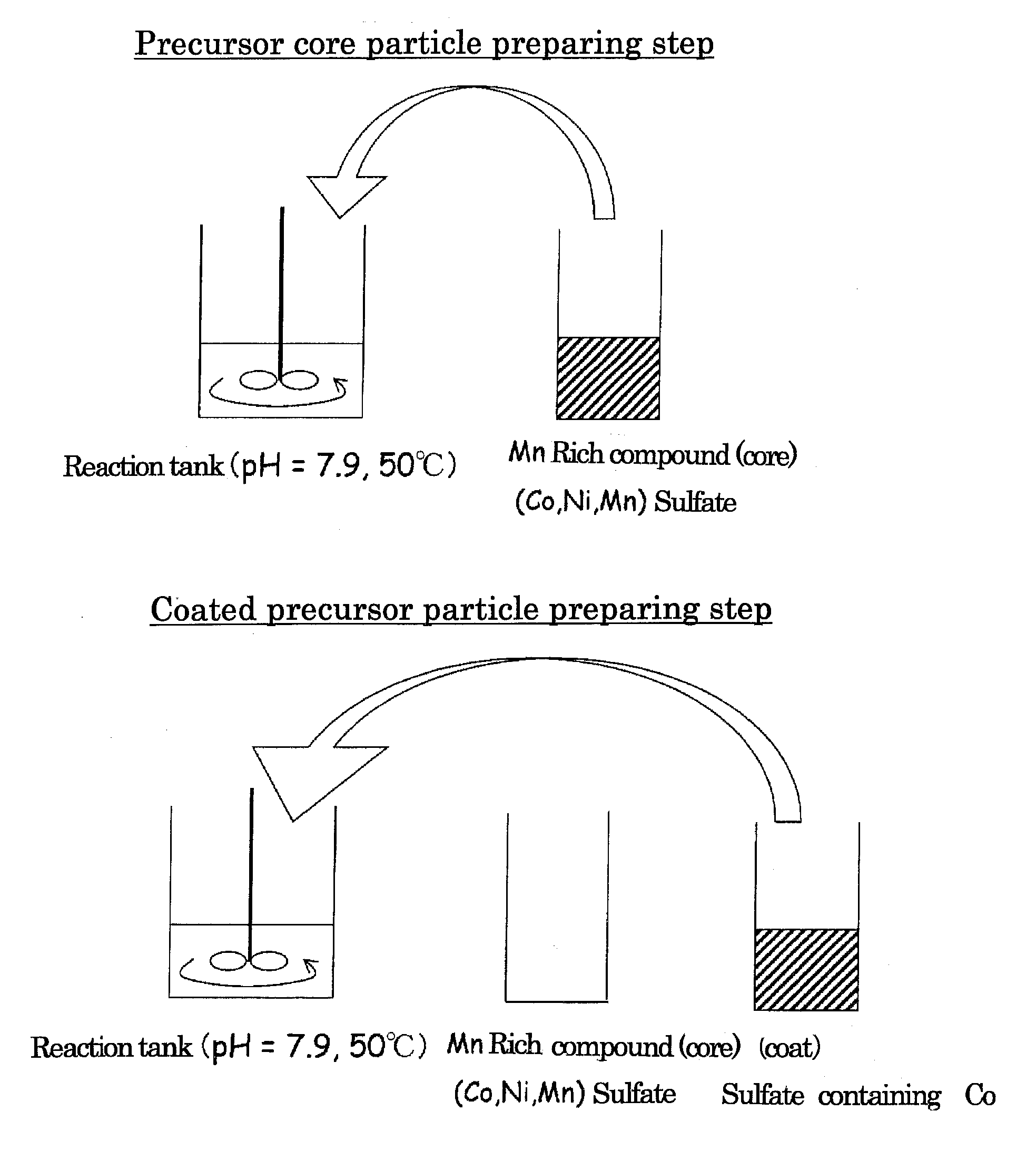 Active material for nonaqueous electrolyte secondary battery, method for production of the active material, electrode for nonaqueous electrolyte secondary battery and nonaqueous electrolyte secondary battery