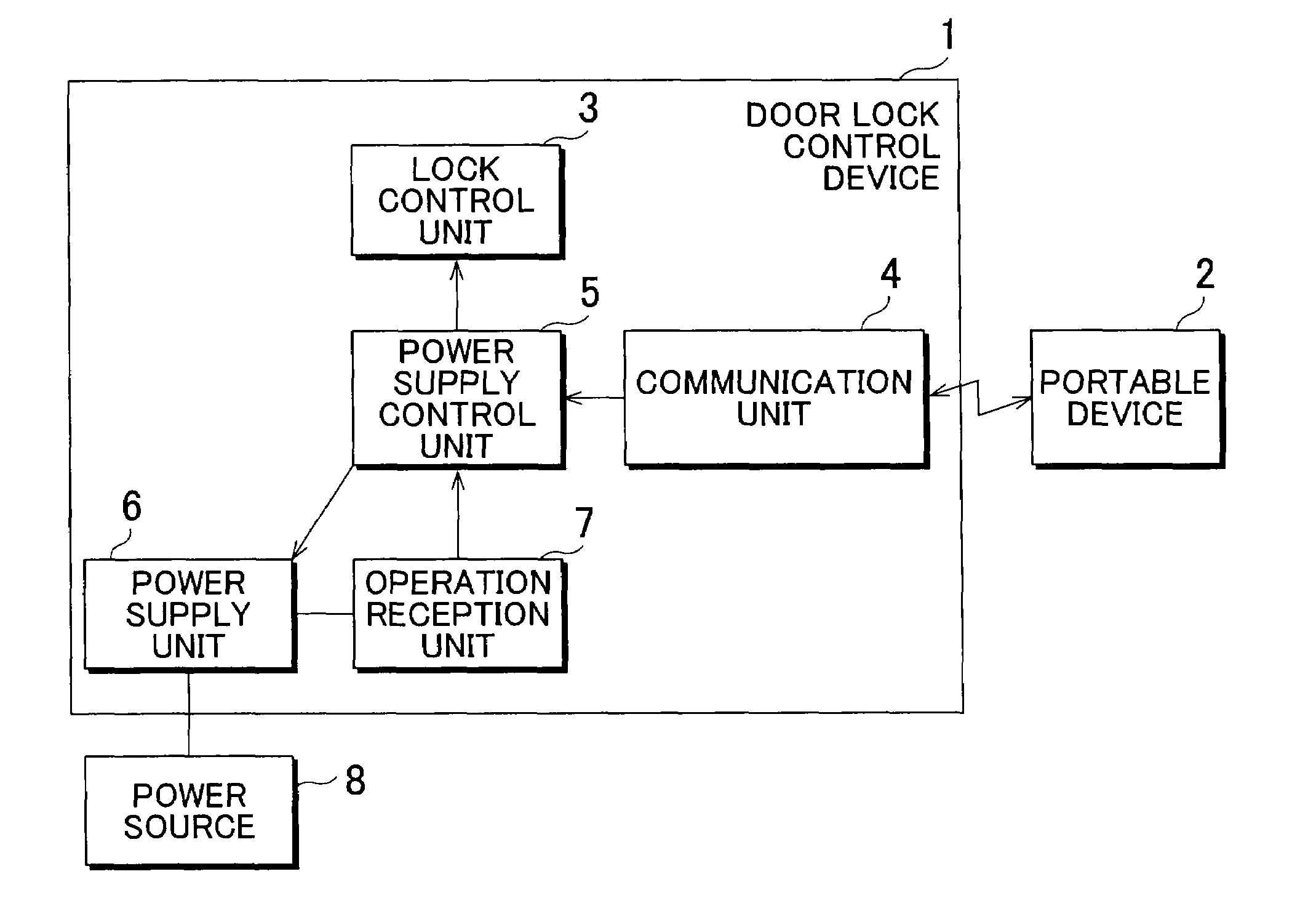 Door lock control device