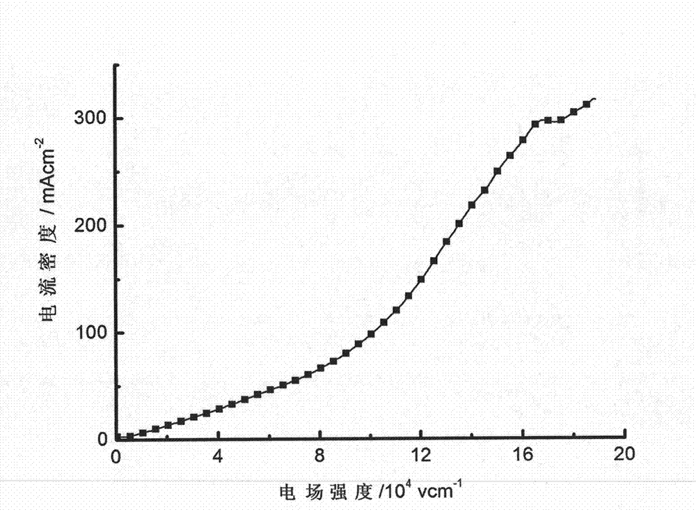 Face-type structural 3(8-hydroxyquinoline) aluminium nano and micro materials and preparation method thereof