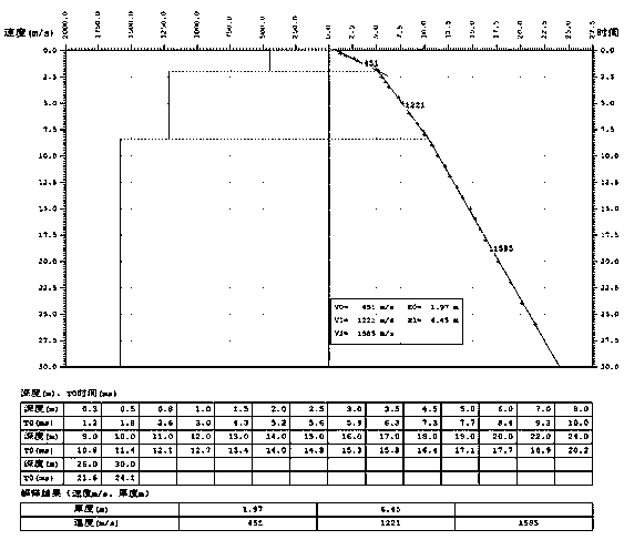 Micro-logging tomography method designed by aiming at excitation well depth