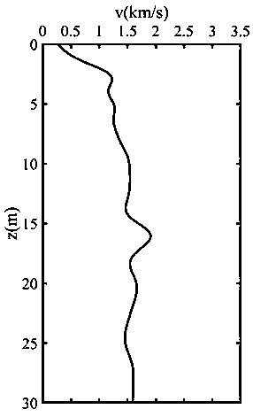 Micro-logging tomography method designed by aiming at excitation well depth