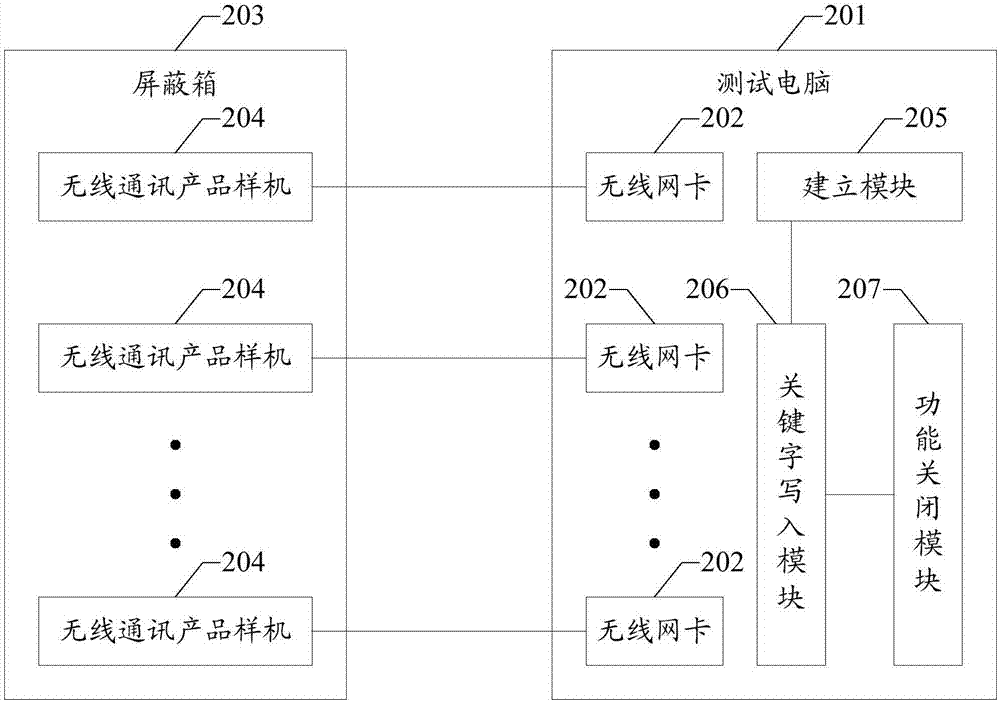 Method and system for writing values to wireless communication computer product sample