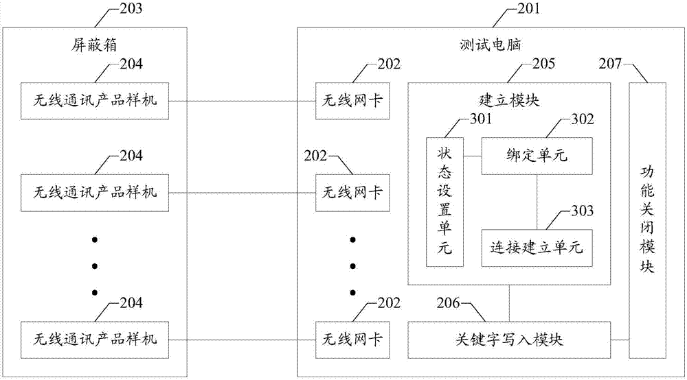 Method and system for writing values to wireless communication computer product sample