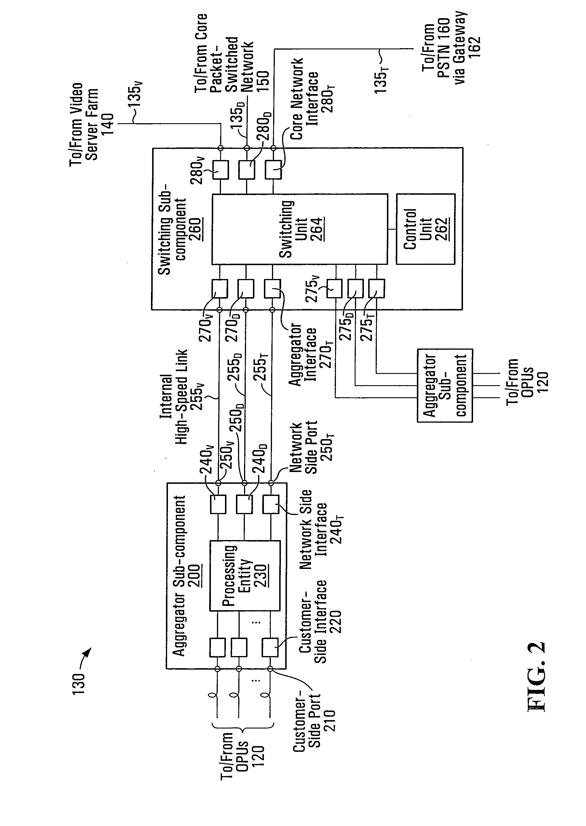 Method and system for service-based regulation of traffic flow to customer premises devices