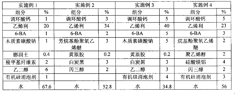 Lodging resistance agent of sweet sorghum and use thereof