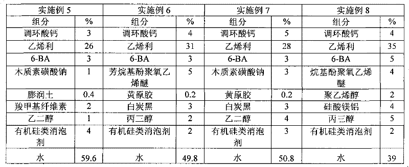 Lodging resistance agent of sweet sorghum and use thereof