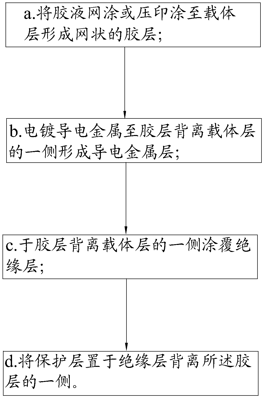 Production process of ultra-thin electromagnetic shielding film