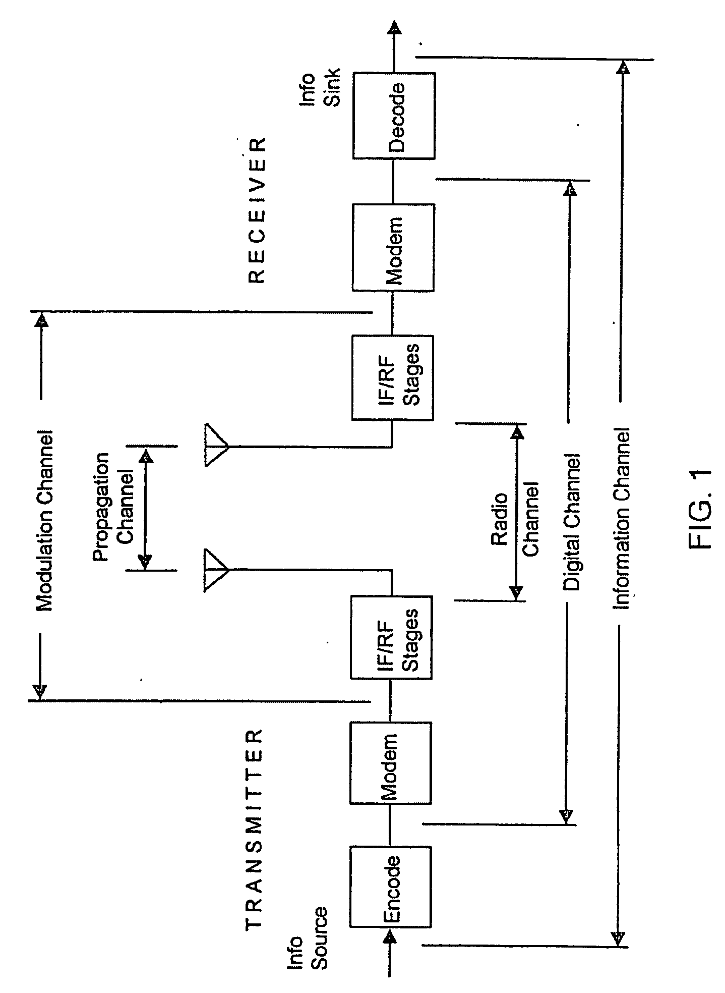 Wireless location routing applications and archectiture therefor