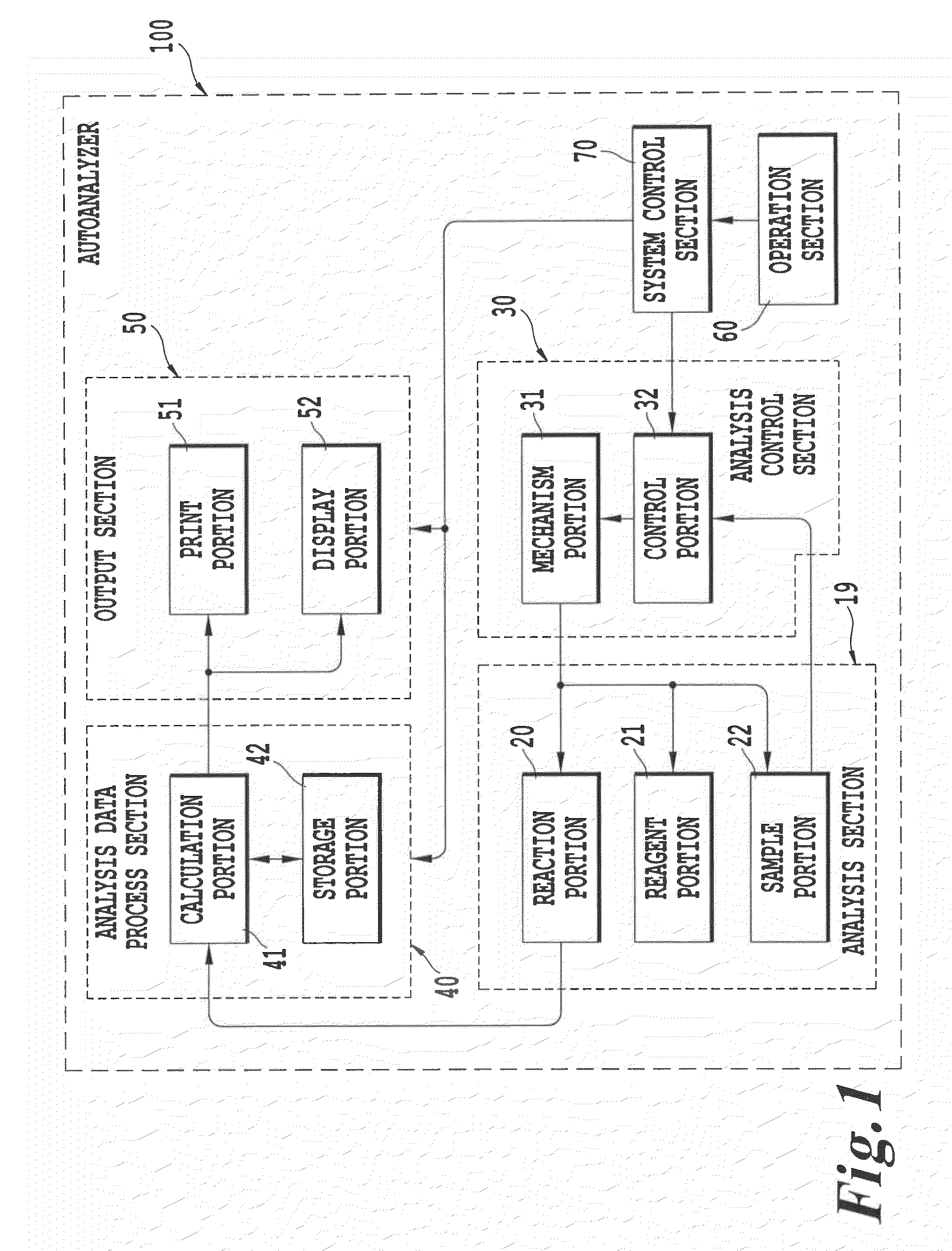 Autoanalyzer and probe elevating method