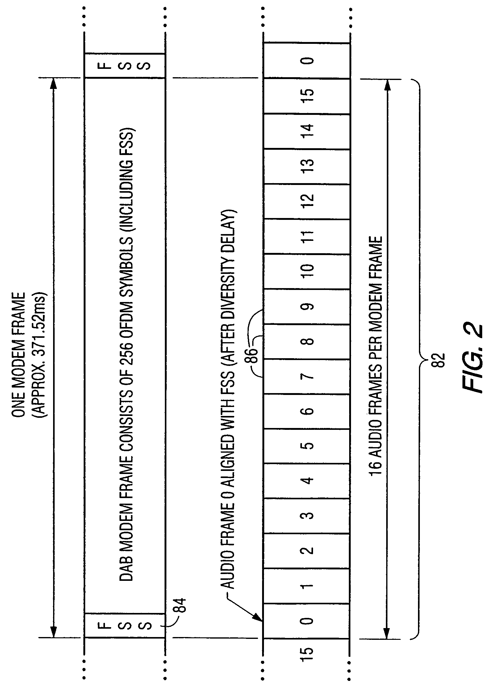 Method and apparatus for blending an audio signal in an in-band on-channel radio system