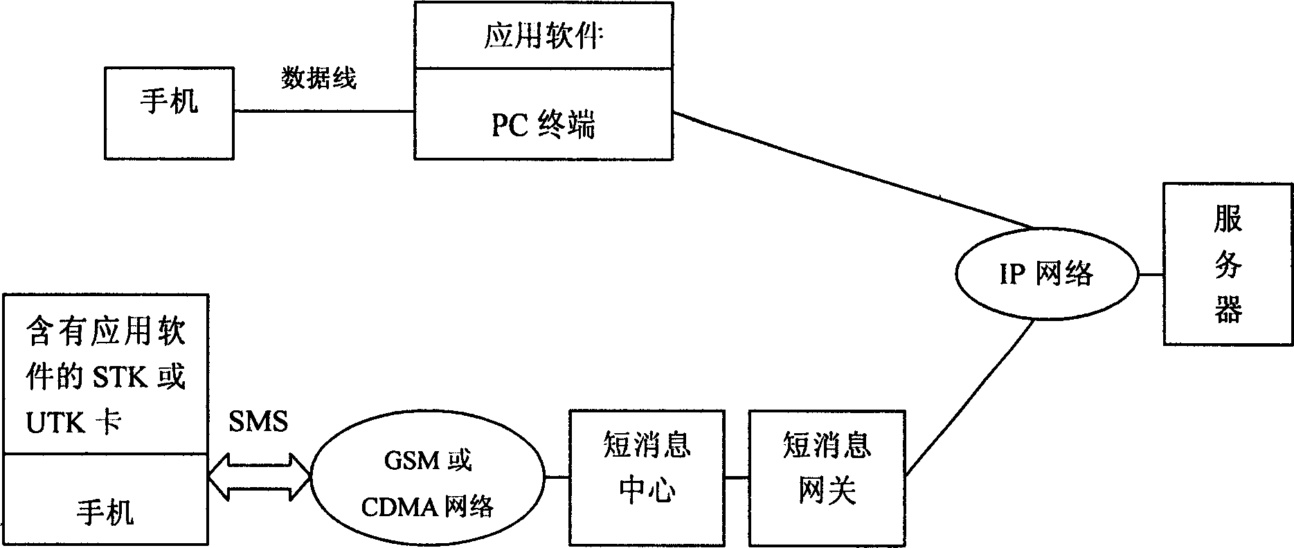 Method of backup of cell phone note based on STK or UTK tech