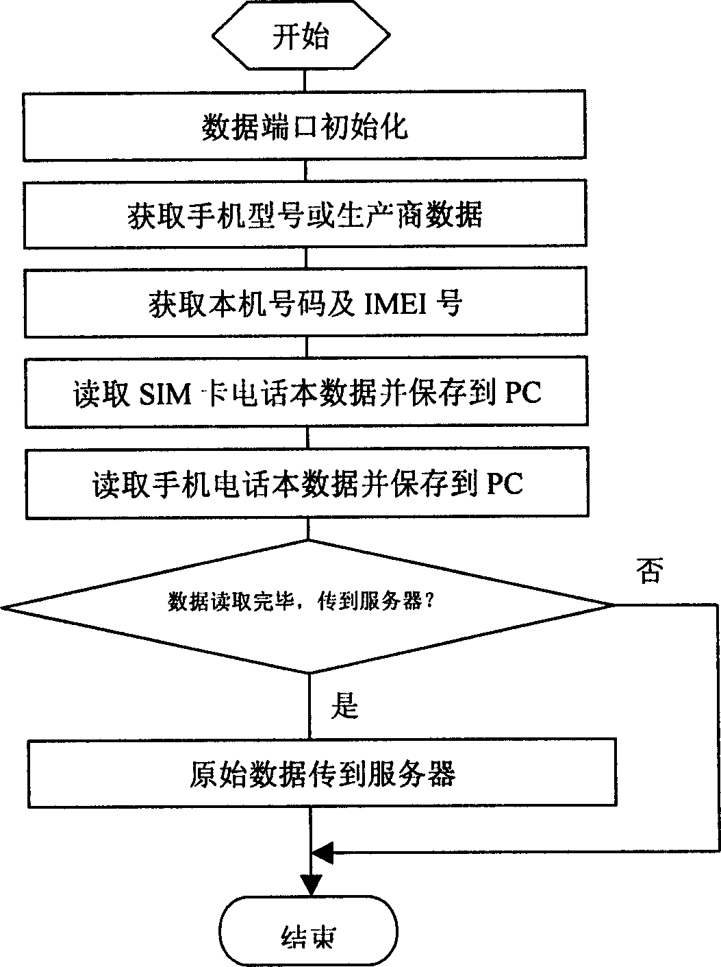 Method of backup of cell phone note based on STK or UTK tech