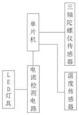 Tencent cloud-based on-line measurement and control method for intelligent building lighting