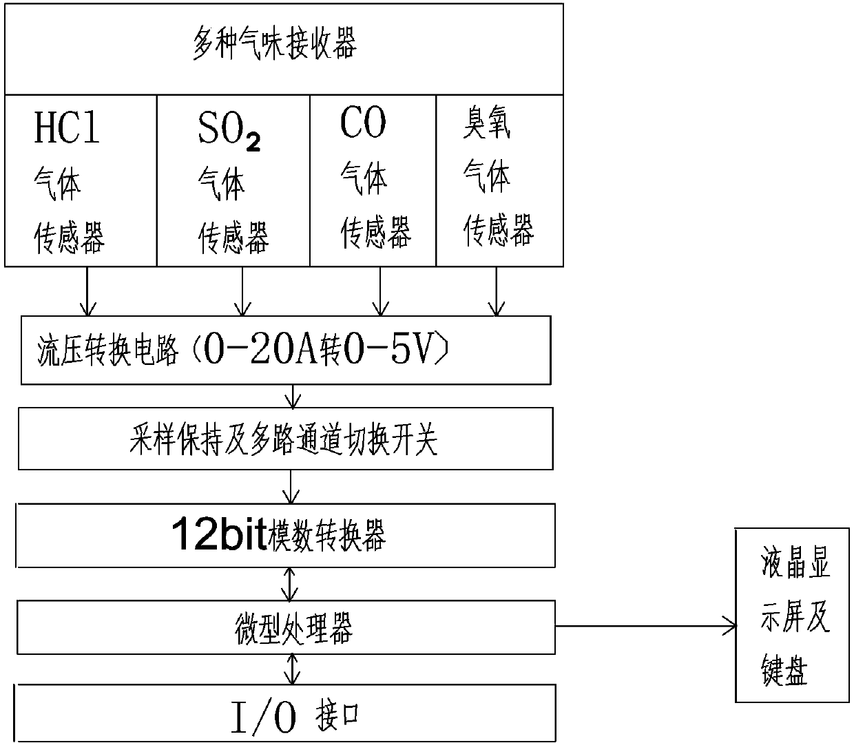 Early-warning system and method based on abnormal gas detection in high-voltage chamber