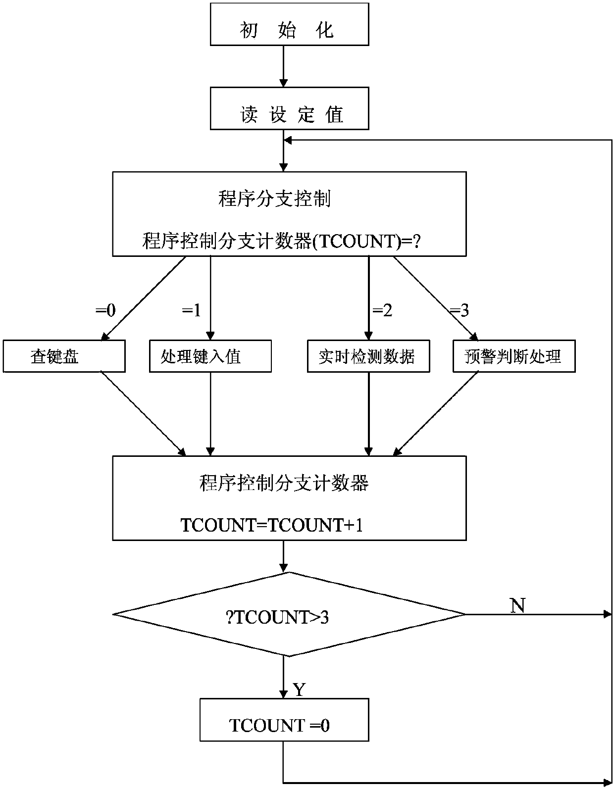 Early-warning system and method based on abnormal gas detection in high-voltage chamber