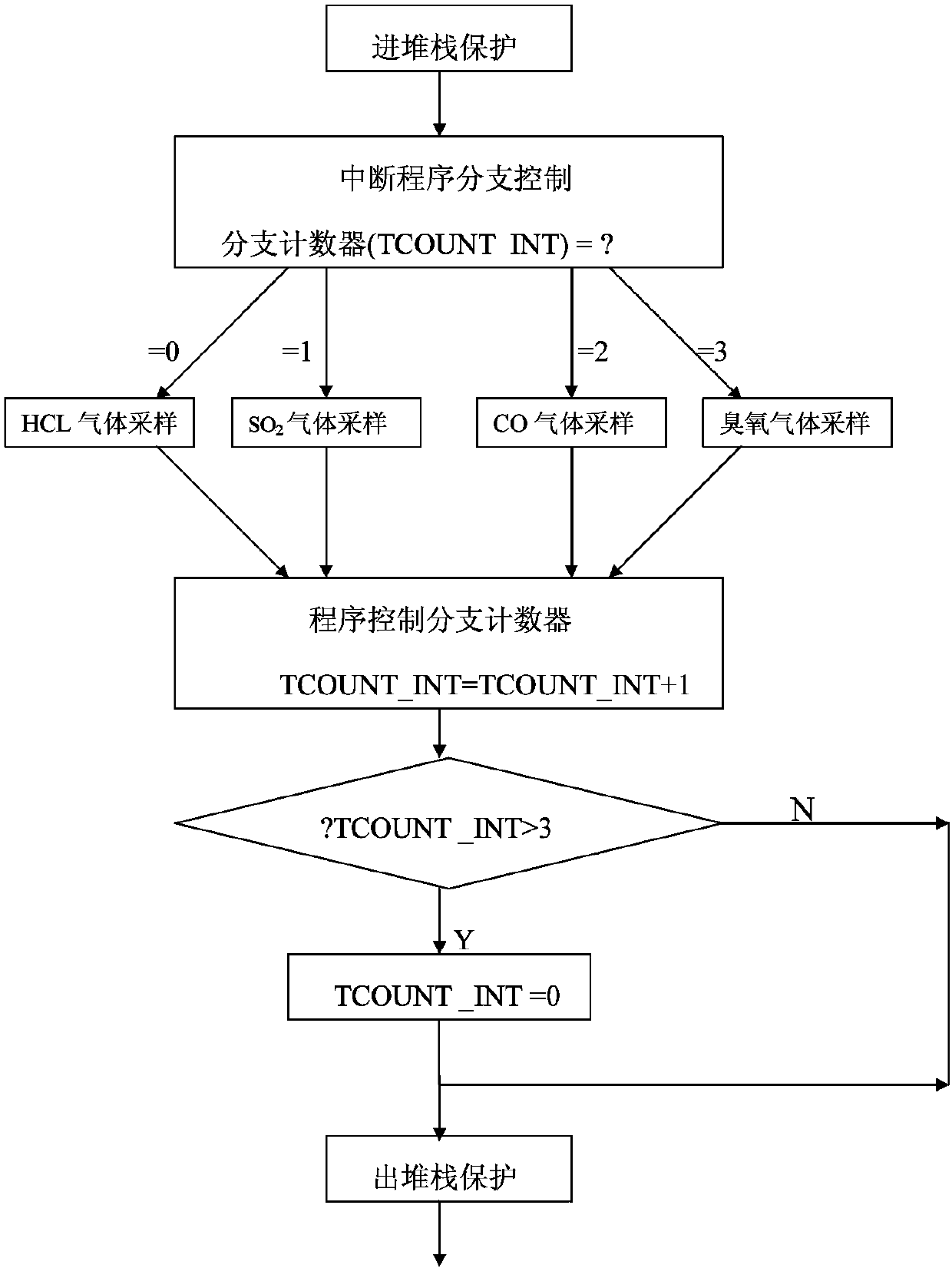 Early-warning system and method based on abnormal gas detection in high-voltage chamber