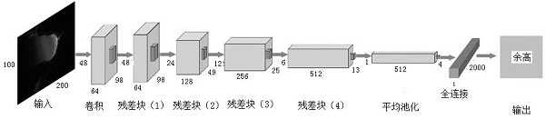 Additive manufacturing excess weld metal prediction method based on molten pool image and deep residual network