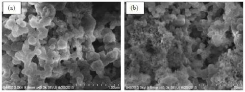 A kind of conjugated porous polymer capacitive material and its preparation method and application