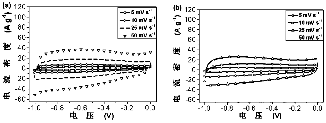 A kind of conjugated porous polymer capacitive material and its preparation method and application