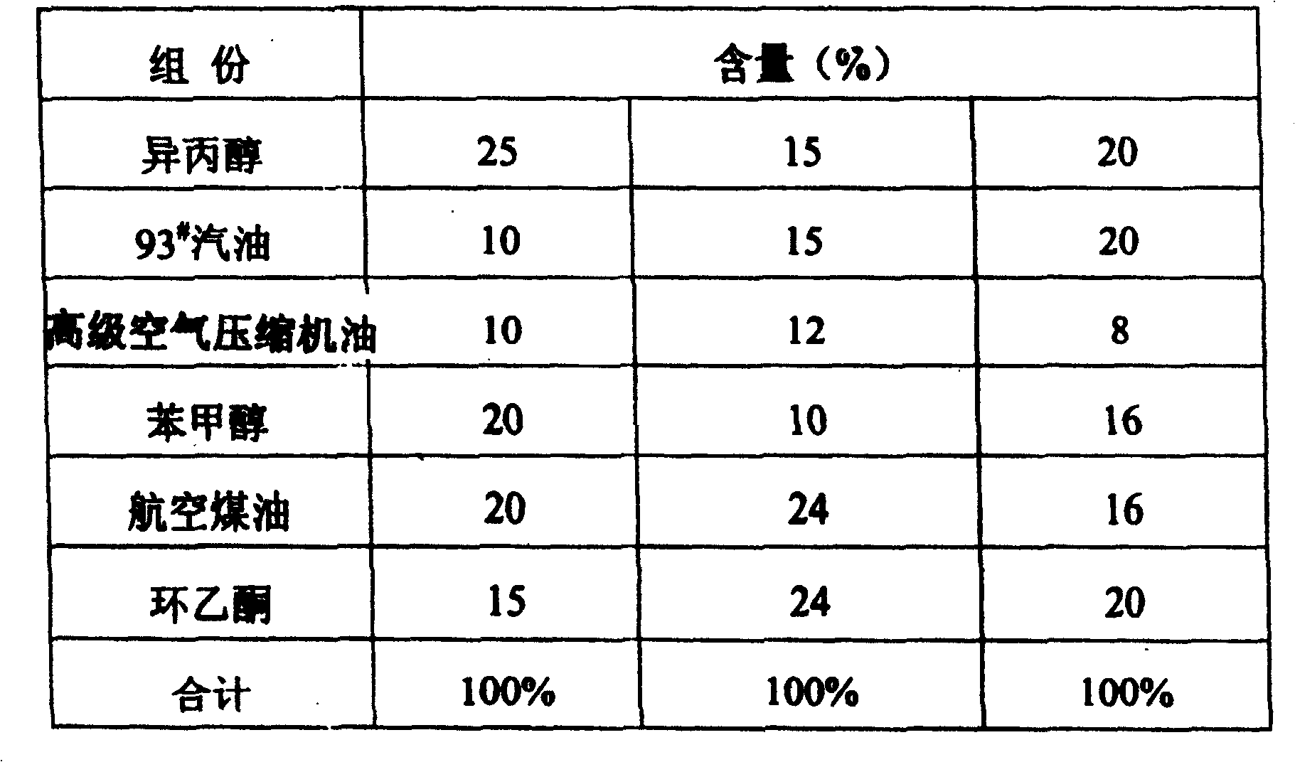 Process for environment protectional energy-saving diesel additive