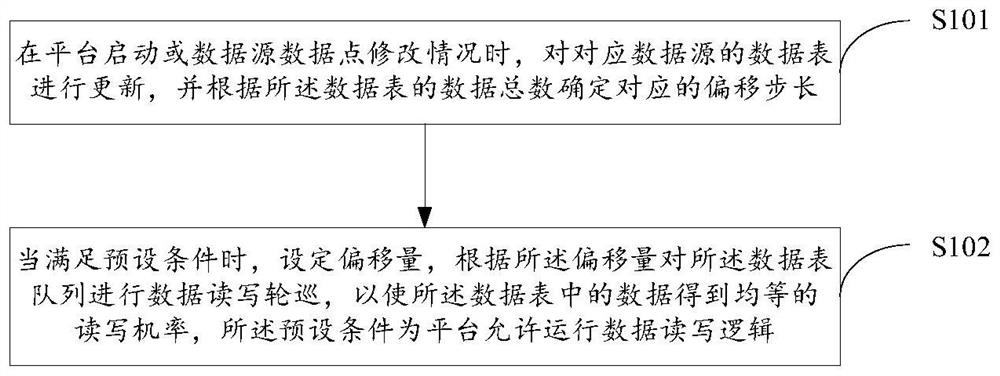 Upper computer data write-out method and device