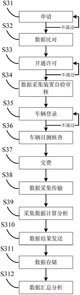 Motor vehicle cloud detection and monitoring management method
