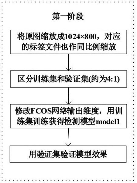 Conductive wire non-stress identification method and system based on target detection and residual network