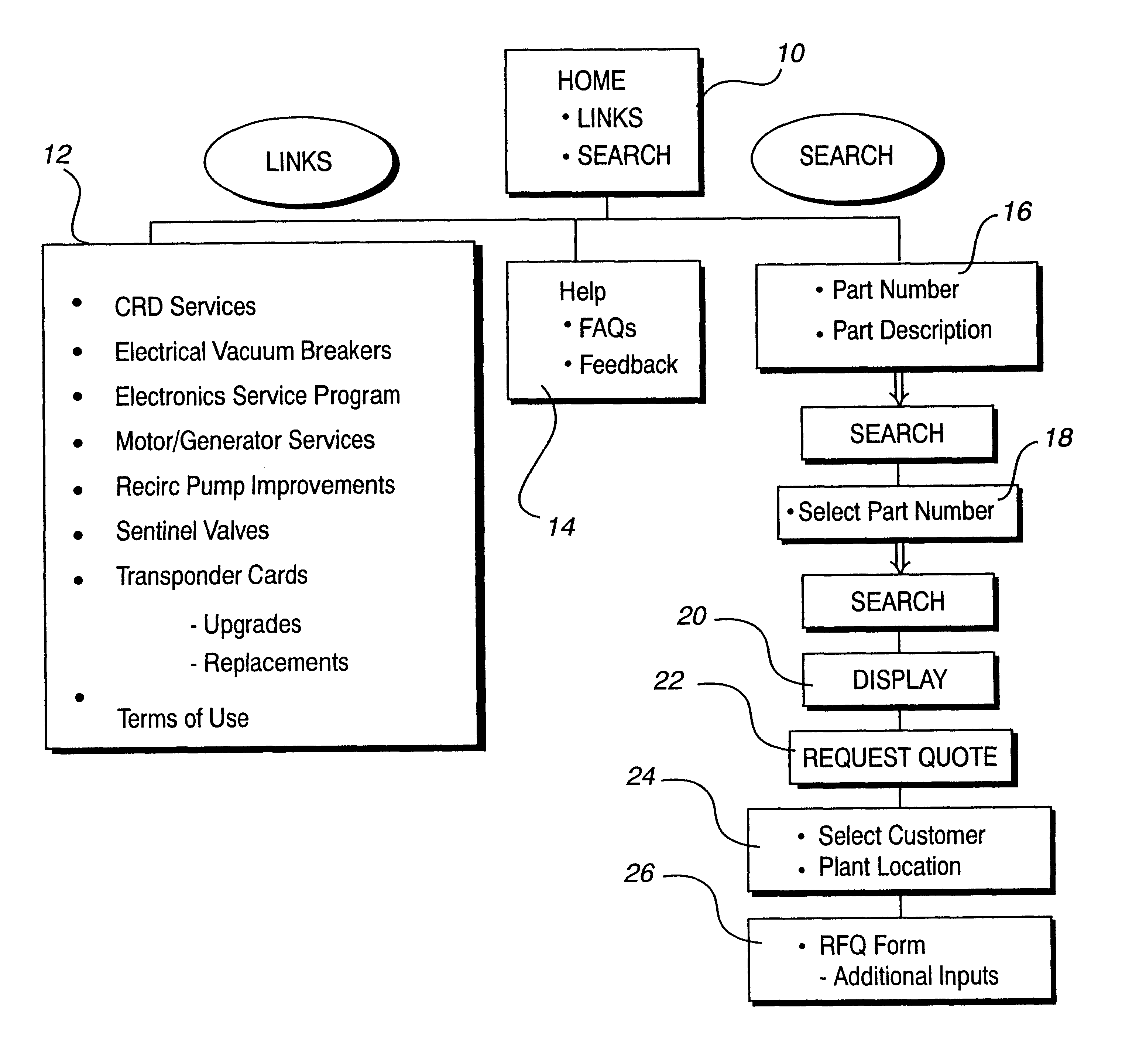 Interactive search process for product inquiries