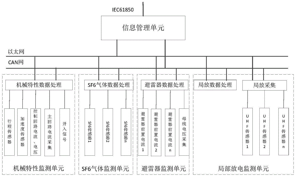 Intelligent switch state integrated online monitoring and fault diagnosis apparatus