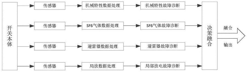 Intelligent switch state integrated online monitoring and fault diagnosis apparatus