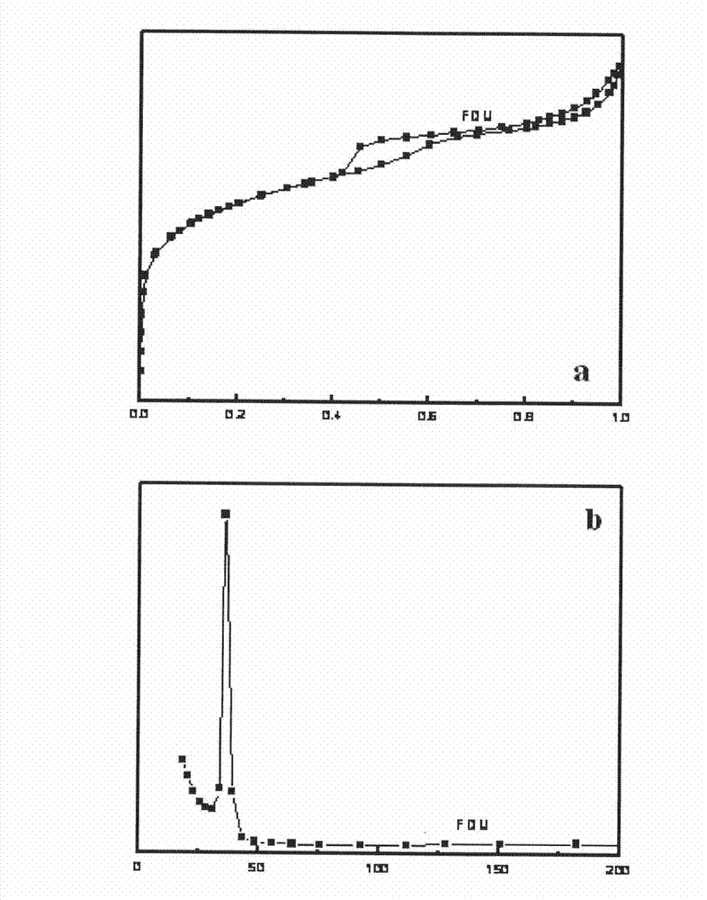 Zinc trifluoromethanesulfonate-loaded spherical mesoporous material, and preparation method and application thereof