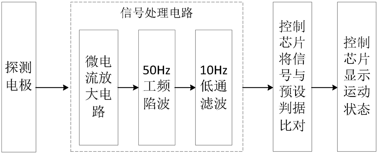 Device for distinguishing motion states of human body