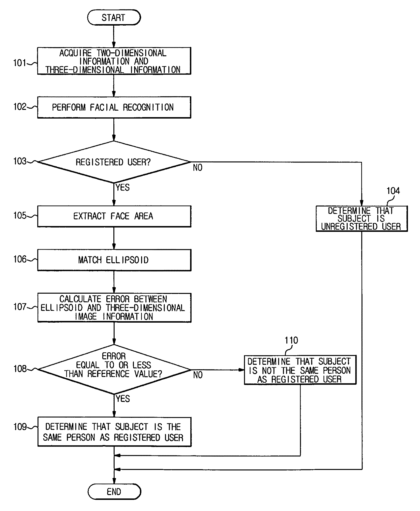 Facial recognition apparatus, method and computer-readable medium