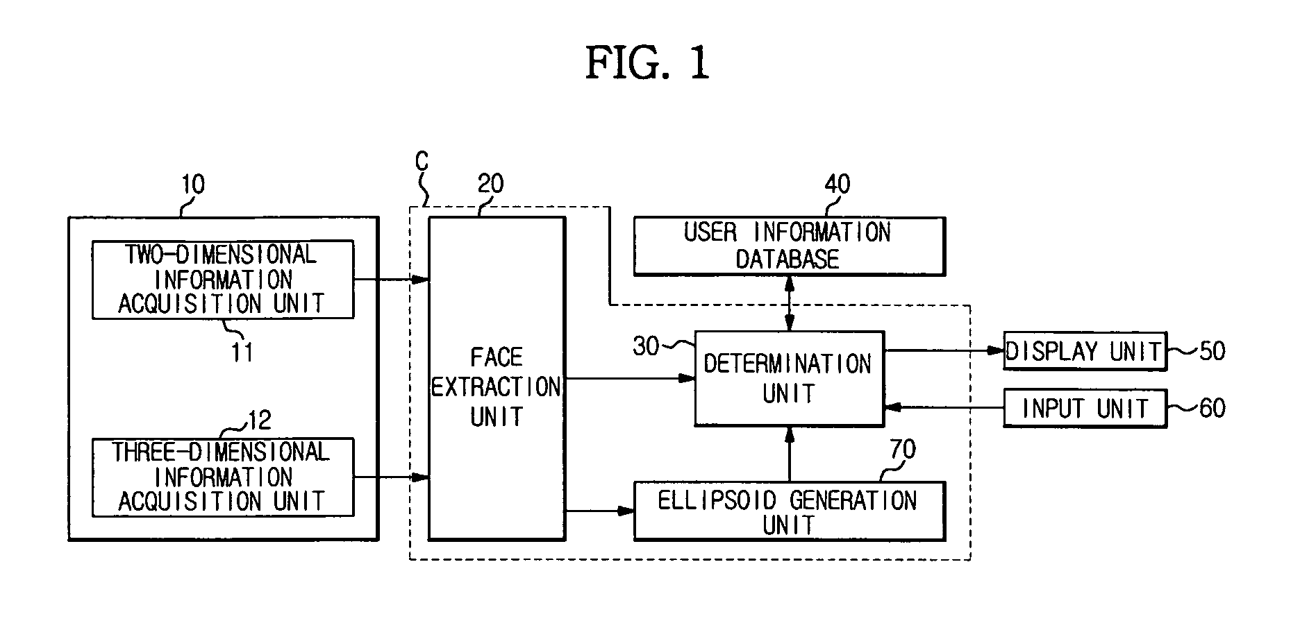 Facial recognition apparatus, method and computer-readable medium