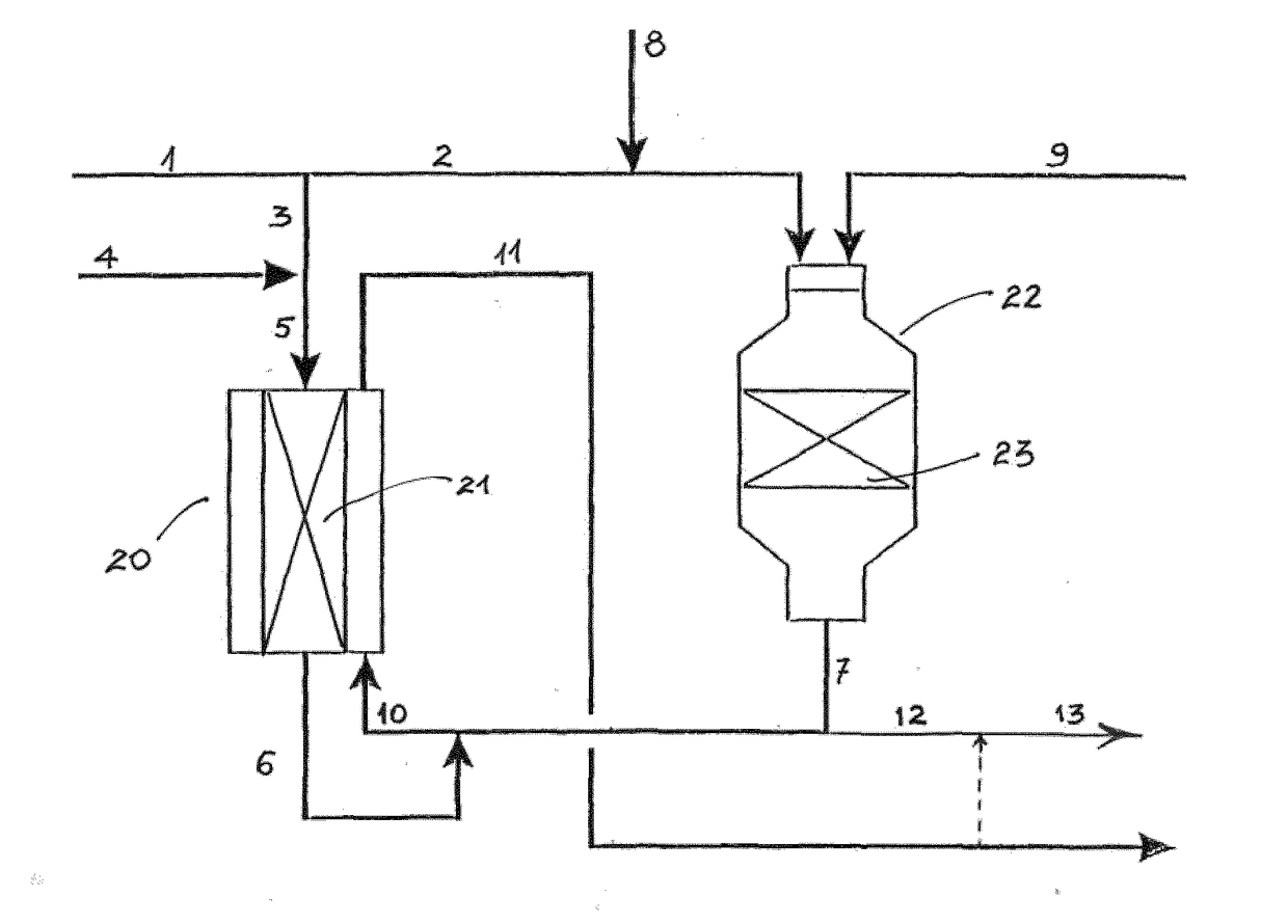 Process for producing synthesis gas