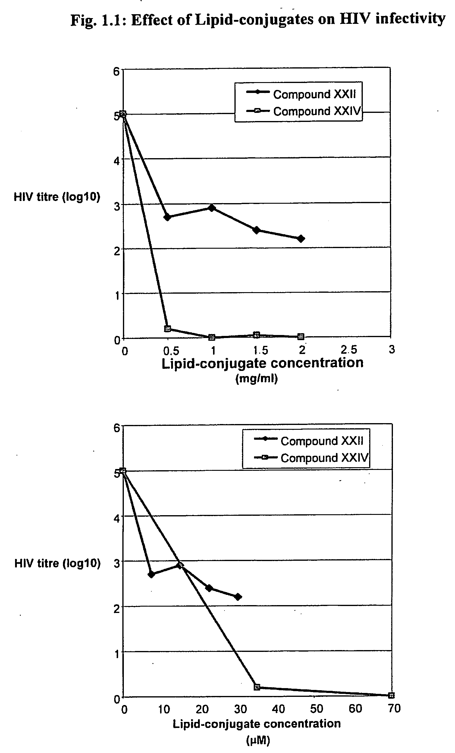 Use of lipid conjugates in the treatment of infection