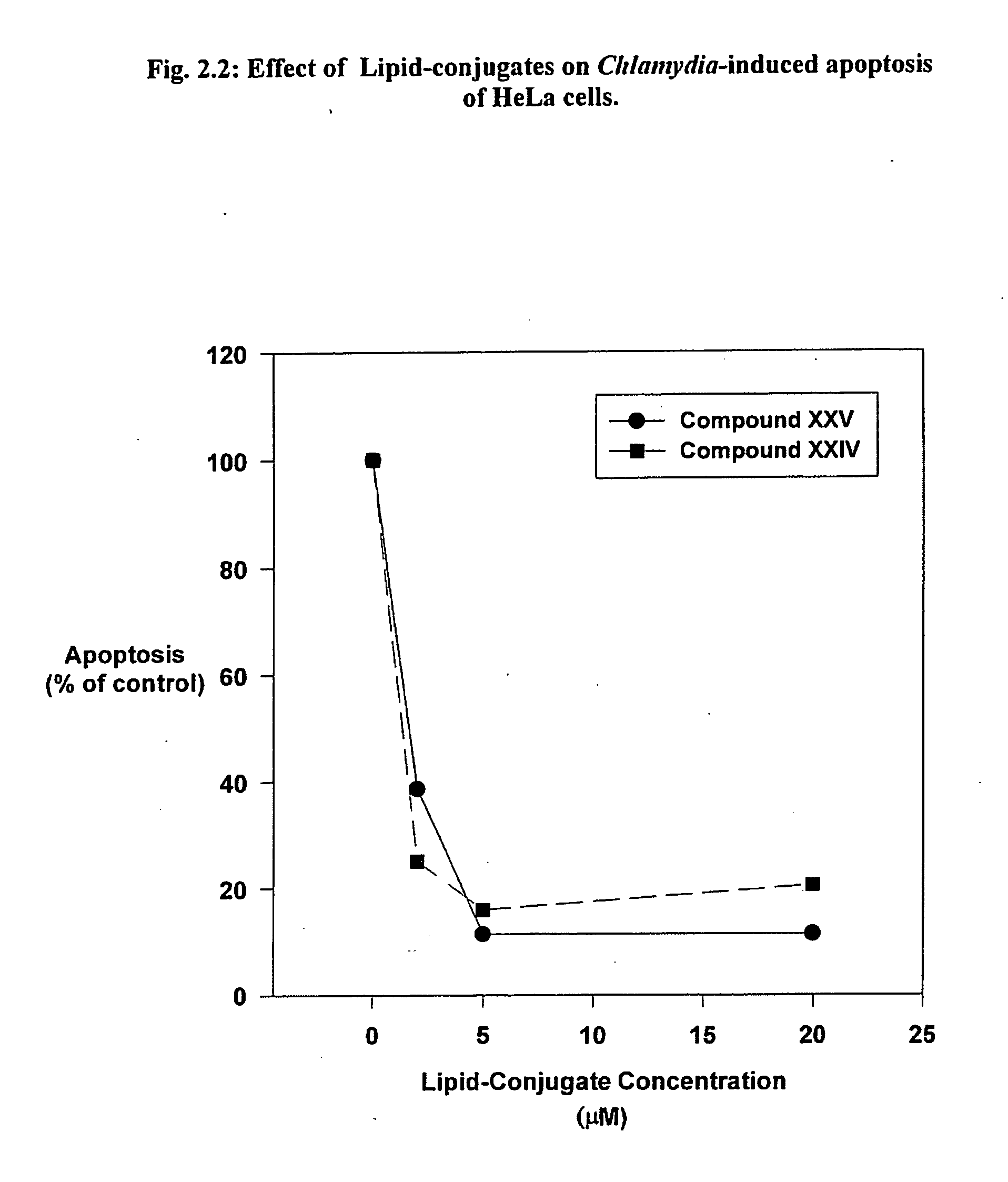 Use of lipid conjugates in the treatment of infection