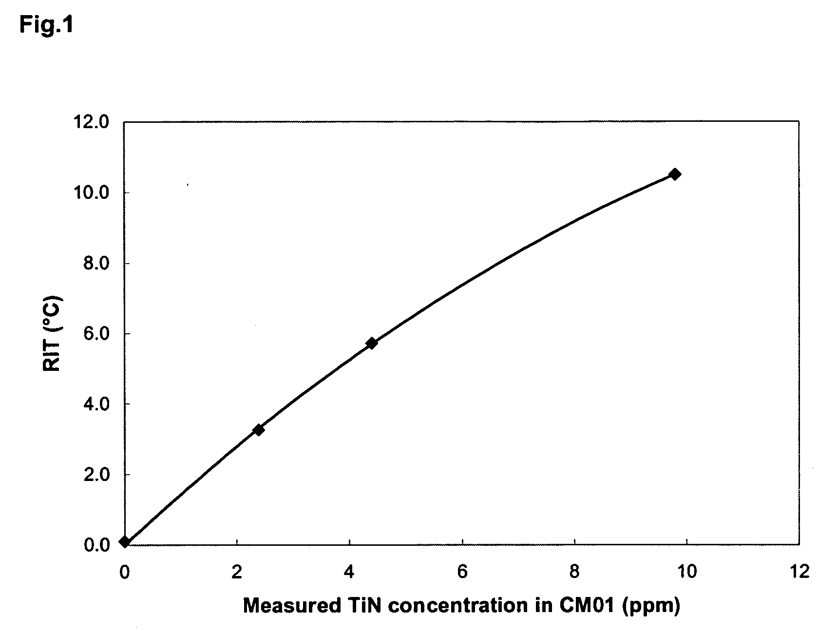 Polyester polymer and copolymer compositions containing titanium nitride particles