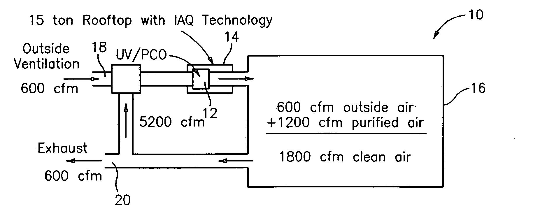 Gas phase contaminant removal with low pressure drop