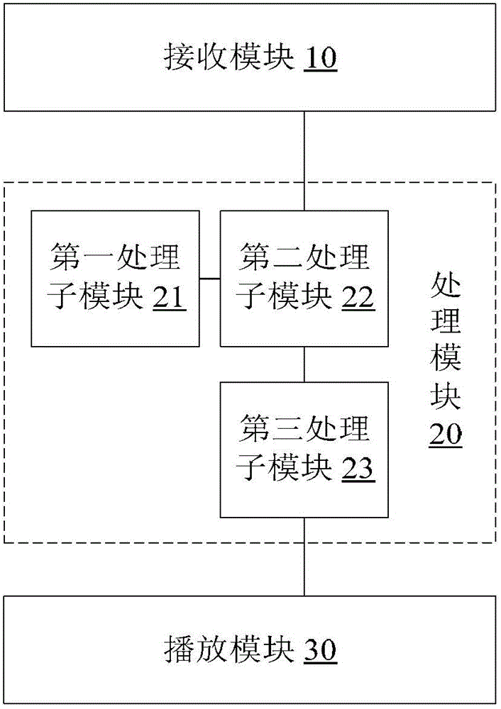 Video playback processing method and device