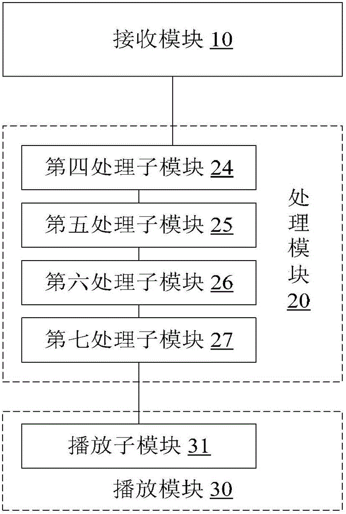 Video playback processing method and device